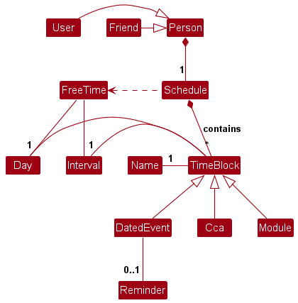 ProblemDomain