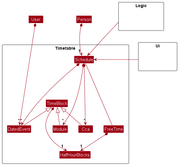 SolutionDomain