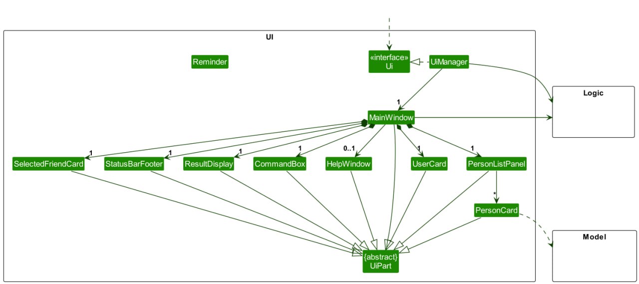 Structure of the UI Component